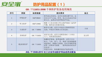 现场劳动防护用品的使用与管理 守护安全的第一道防线