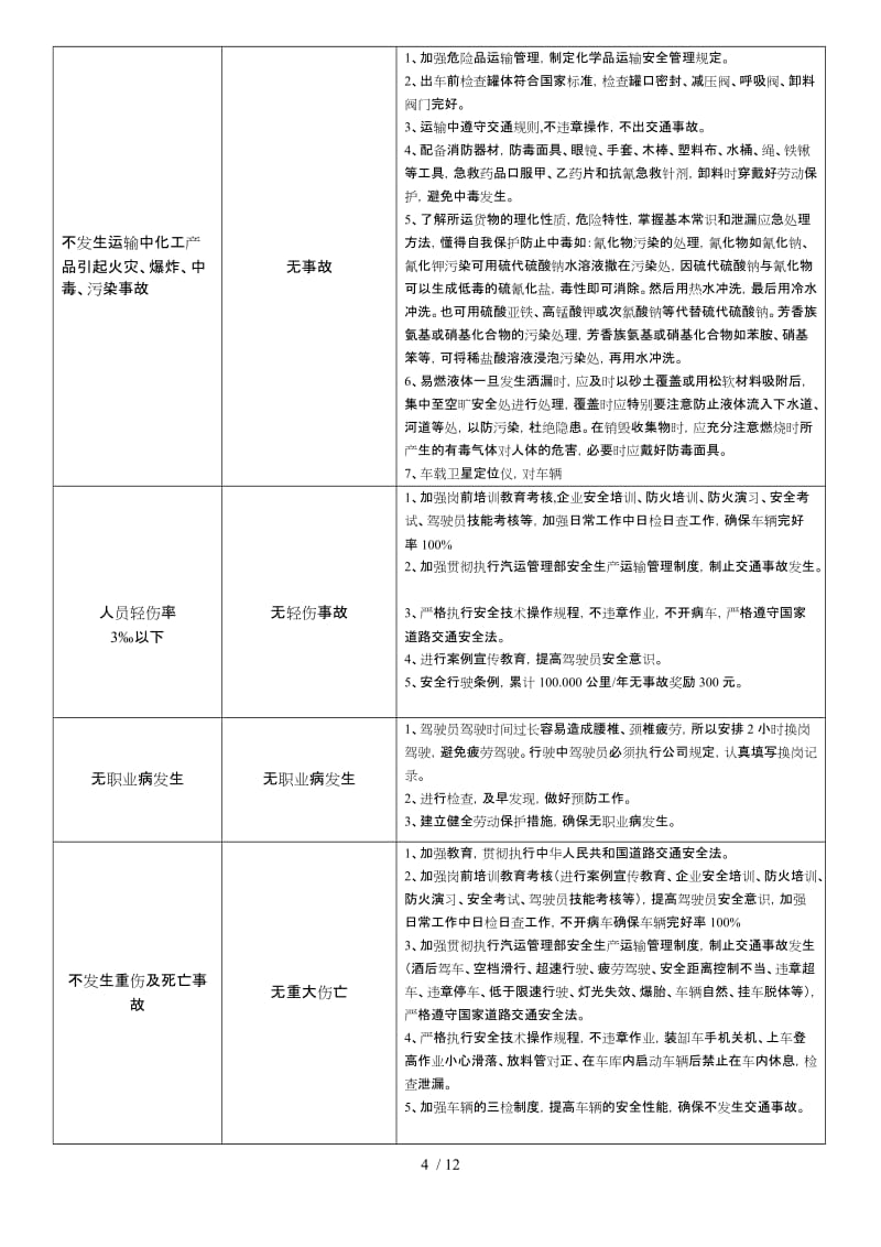 各部门目标、措施一览表(存储版) 劳动保护用品
